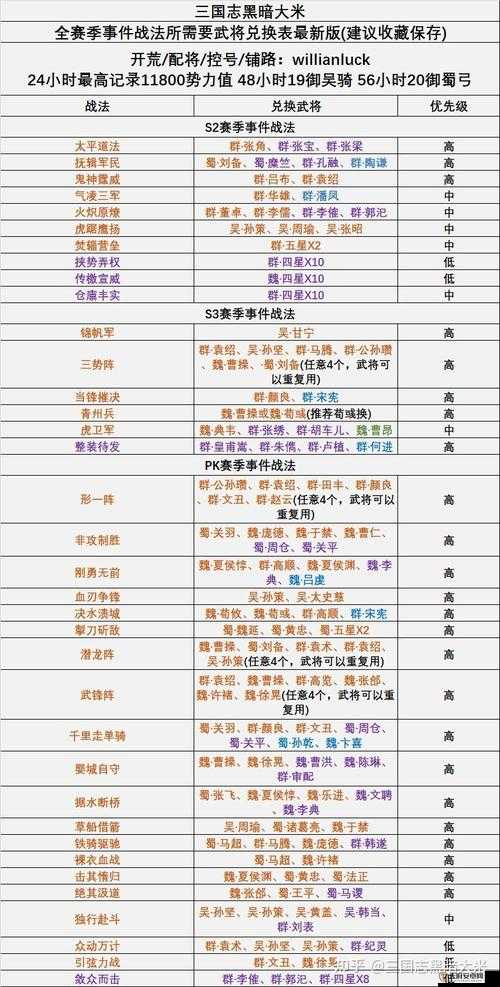 三国志战略版战法深度剖析，出其不意策略的运用与效果解析