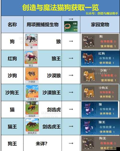 2025年春节前夕，掌握创造与魔法猫，探索、捕捉与资源管理的艺术